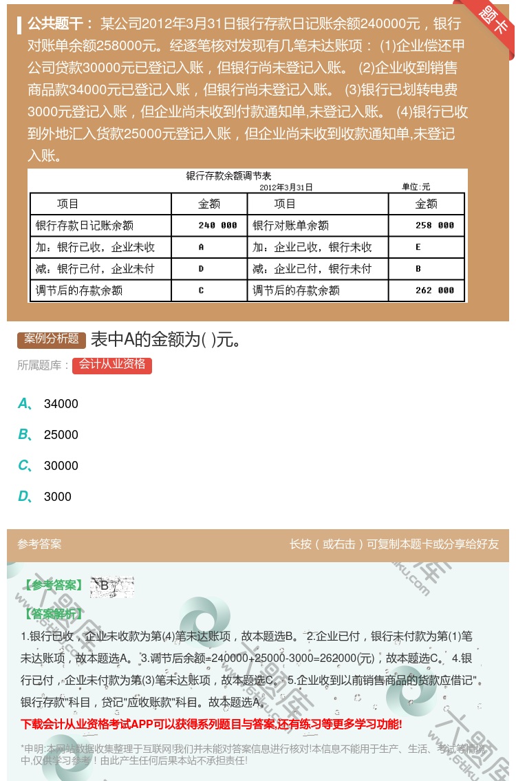 答案:表中A的金额为元...