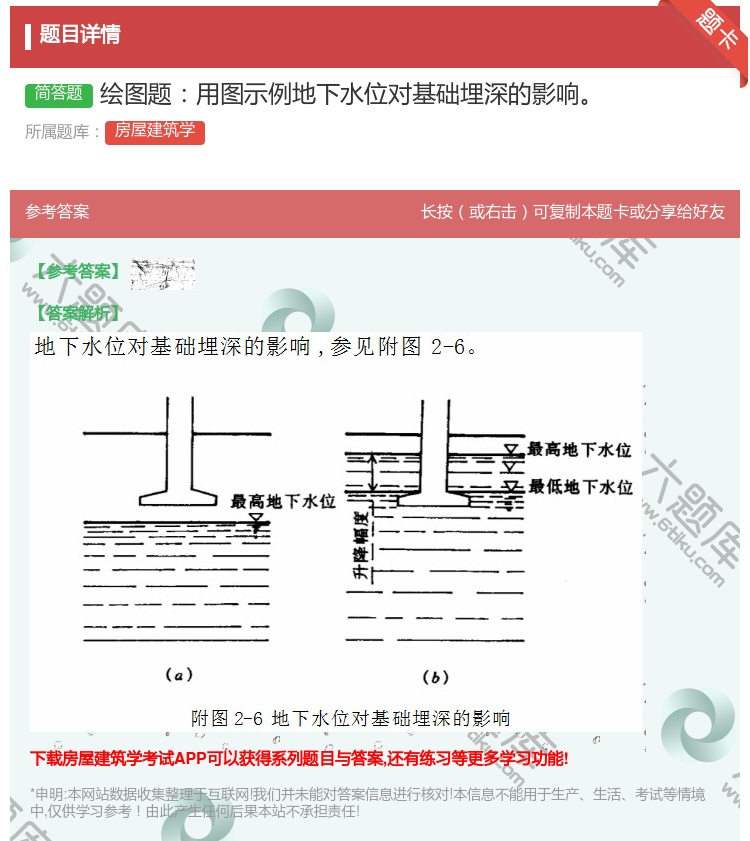 答案:绘图题用图示例地下水位对基础埋深的影响...